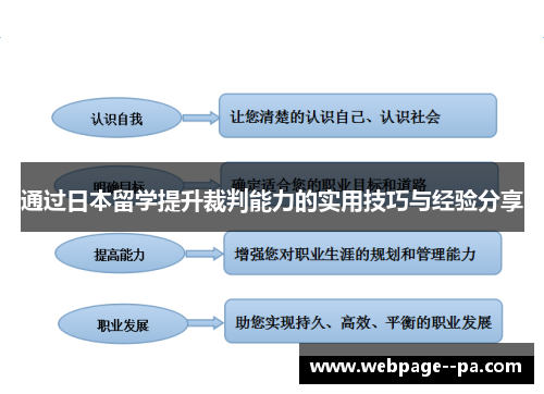 通过日本留学提升裁判能力的实用技巧与经验分享