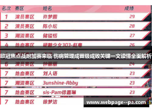 欧冠焦点战附加赛来临 伤病管理成晋级成败关键一文读懂全面解析
