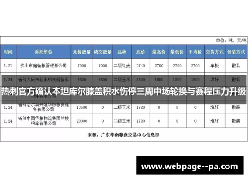 热刺官方确认本坦库尔膝盖积水伤停三周中场轮换与赛程压力升级 热刺官方确认本坦库尔膝盖积水伤停三周中场轮换与赛程压力升级