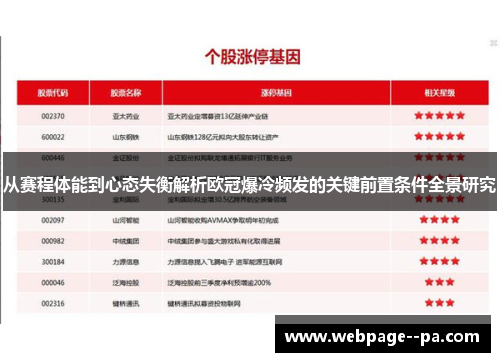 从赛程体能到心态失衡解析欧冠爆冷频发的关键前置条件全景研究
