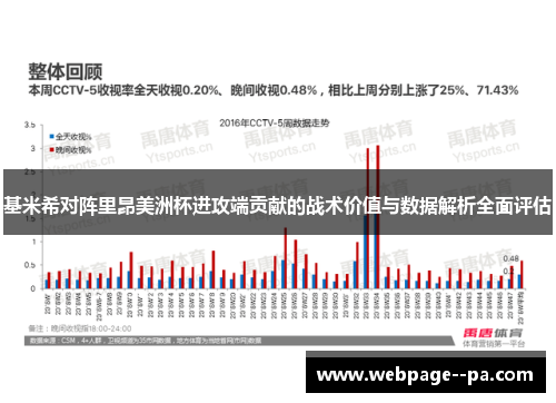 基米希对阵里昂美洲杯进攻端贡献的战术价值与数据解析全面评估